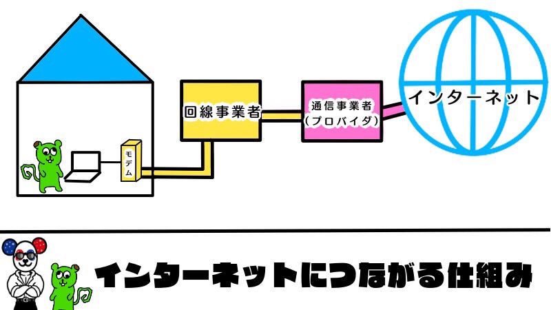 インターネットにつながる仕組みのイラスト
